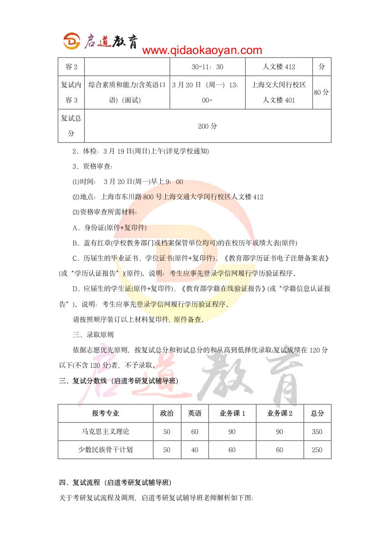 2018上海交通大学马克思主义学院考研复试通知复试时间复试分数线复试经验第2页