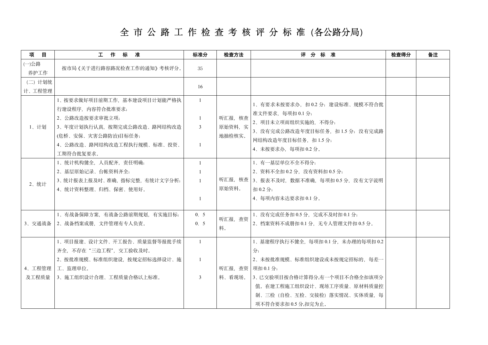 全 省 公 路 工 作 检 查 考 核 评 分 标 准(设区市公路第1页