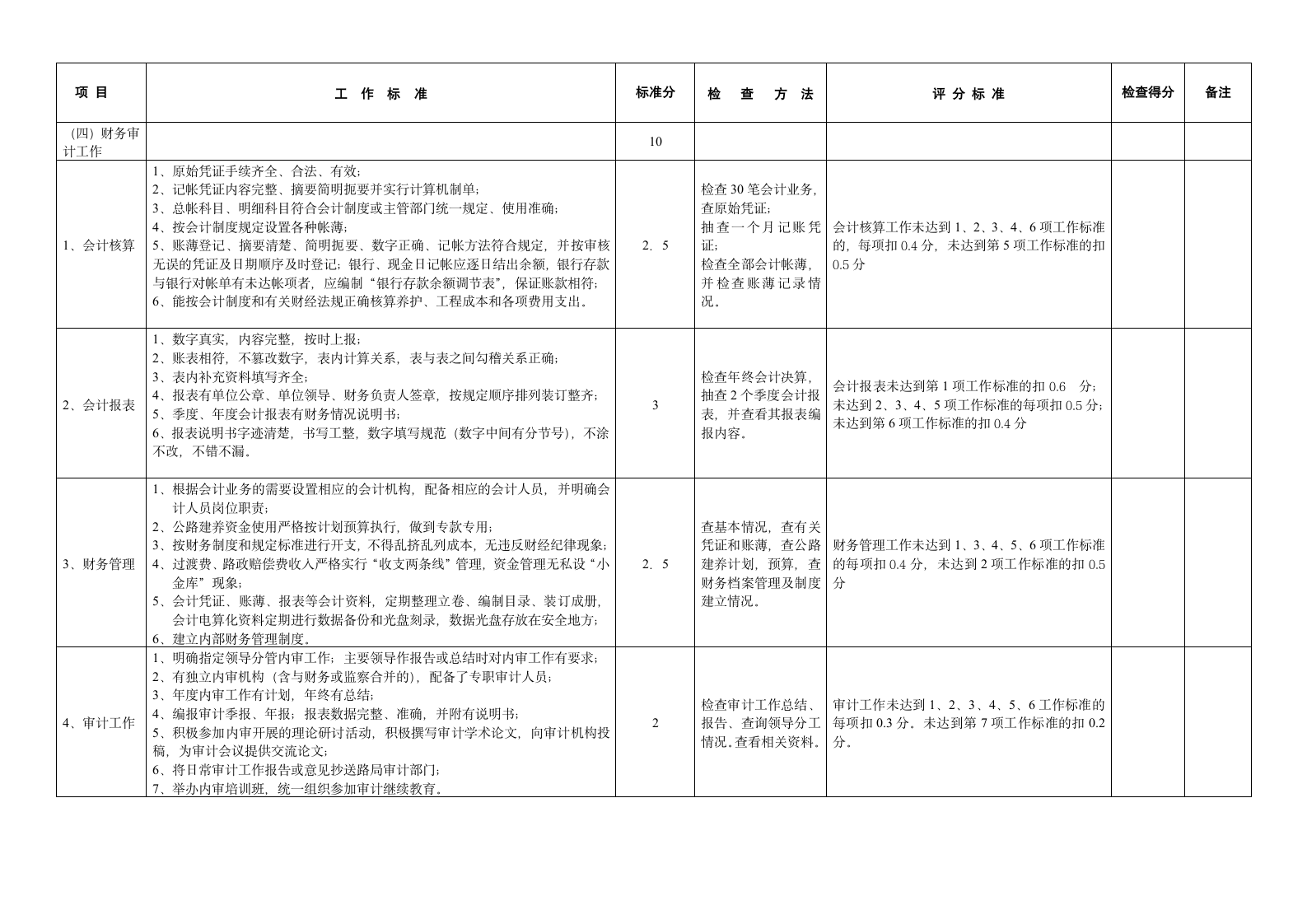 全 省 公 路 工 作 检 查 考 核 评 分 标 准(设区市公路第3页