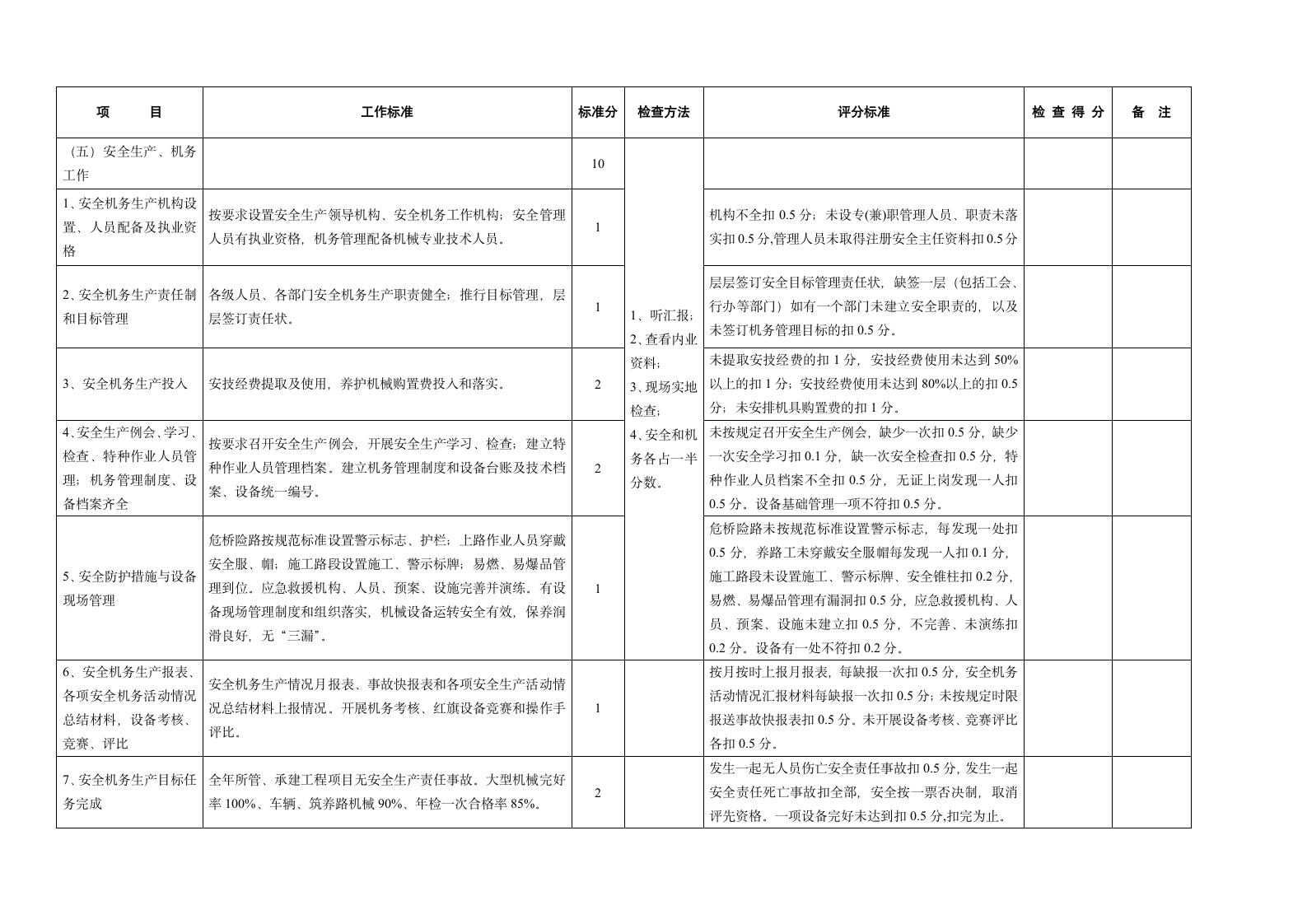 全 省 公 路 工 作 检 查 考 核 评 分 标 准(设区市公路第4页