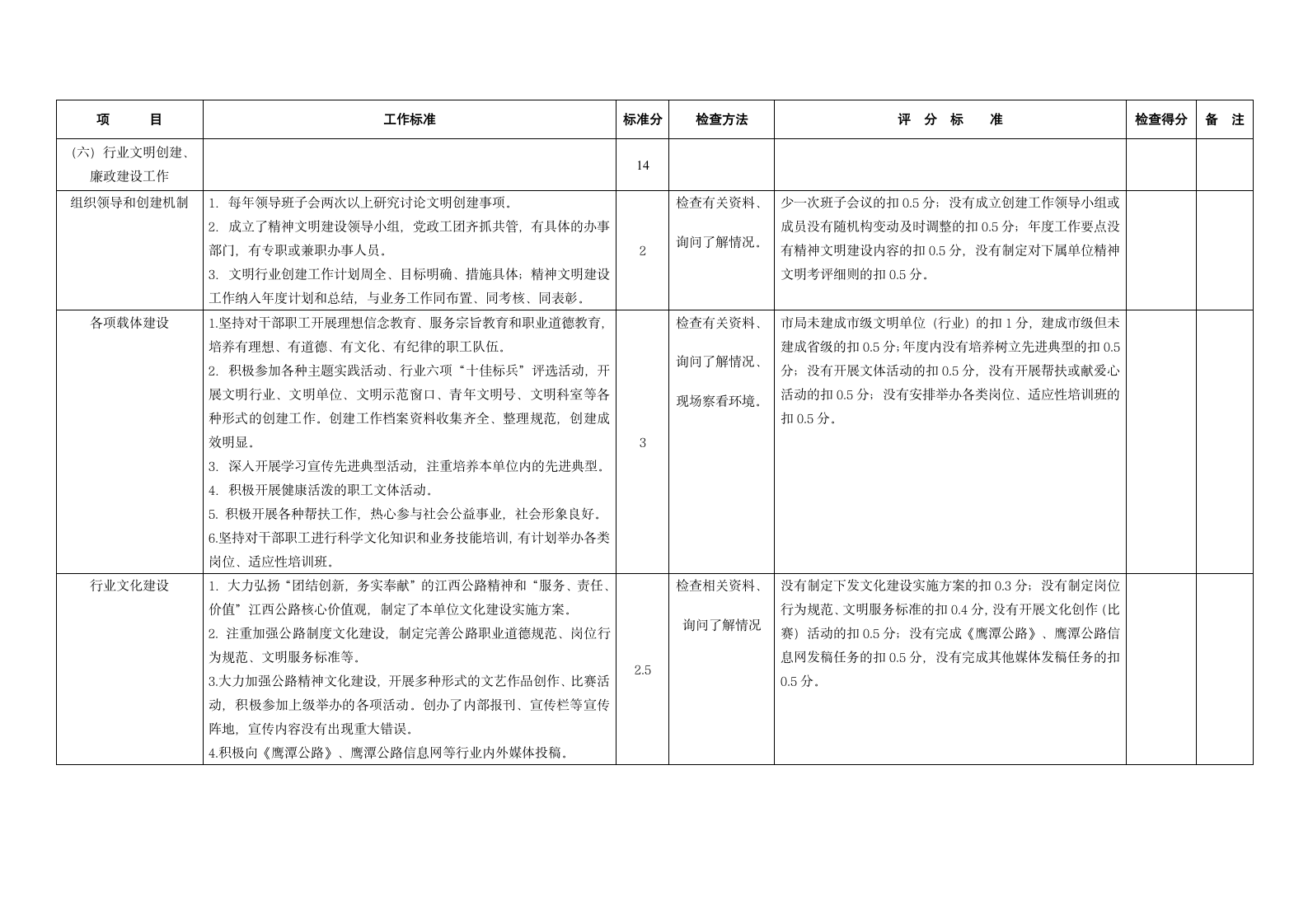 全 省 公 路 工 作 检 查 考 核 评 分 标 准(设区市公路第5页