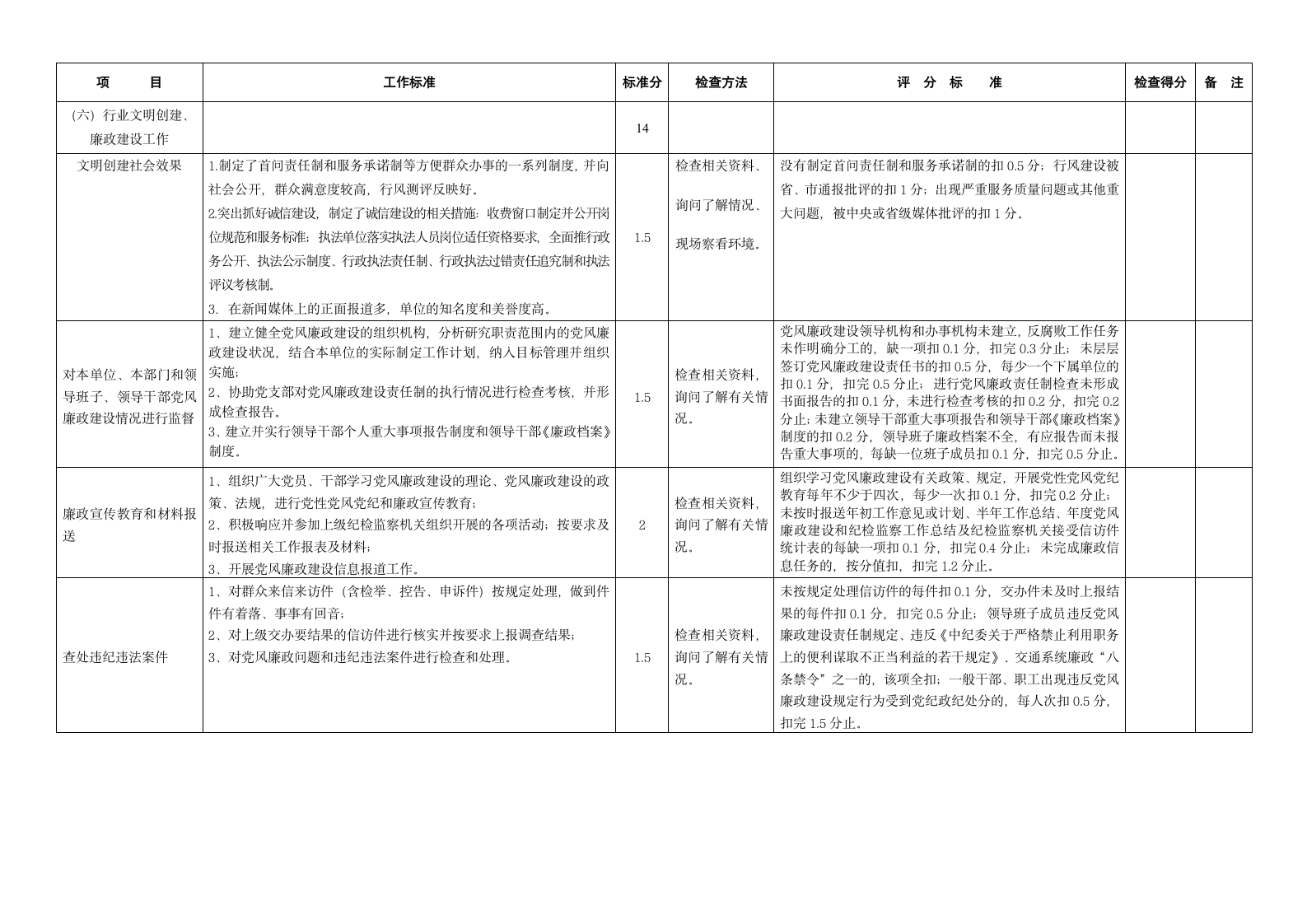 全 省 公 路 工 作 检 查 考 核 评 分 标 准(设区市公路第6页