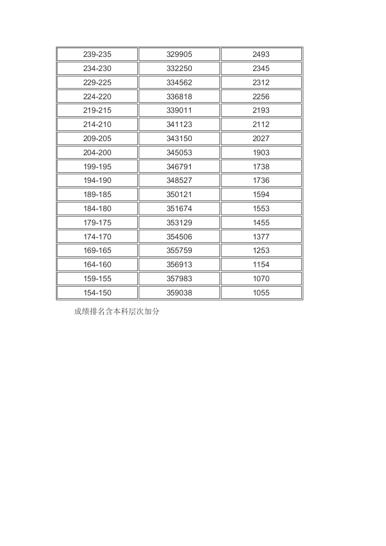 广东2016高考理科成绩排名5分段表第4页