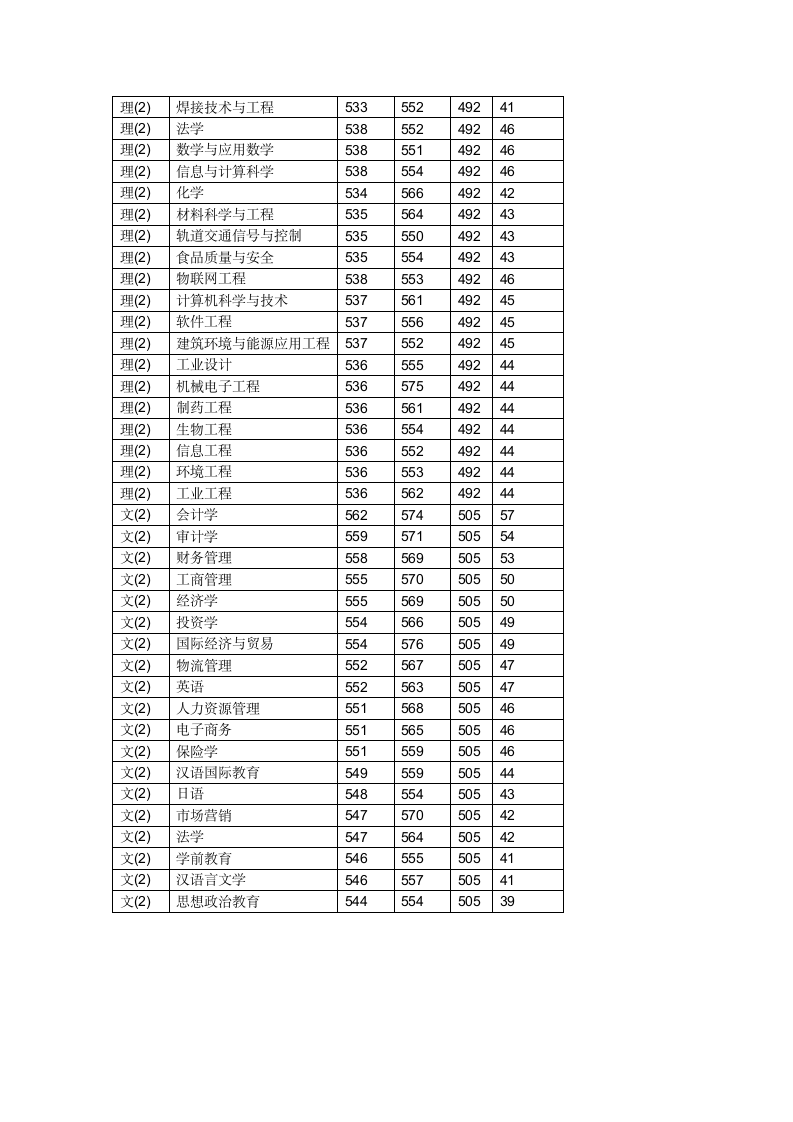 西华大学2013年各省各专业录取分数线第2页