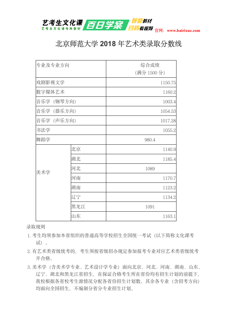 北京师范大学2018年艺术类录取分数线第1页