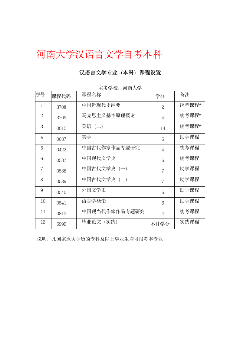 河南大学汉语言文学自考本科第1页