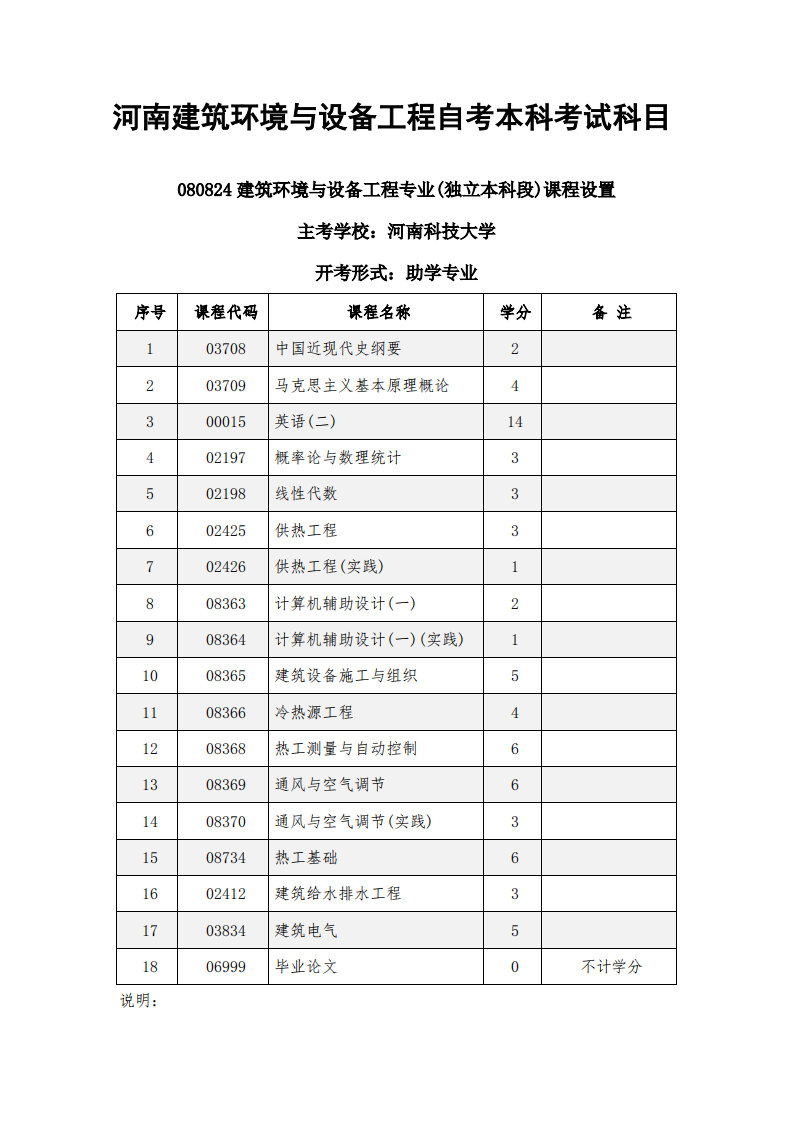 河南建筑环境与设备工程自考本科考试科目第1页