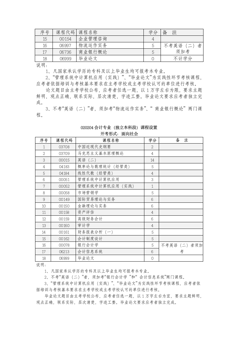 河南财经政法大学自考本科考试科目第4页