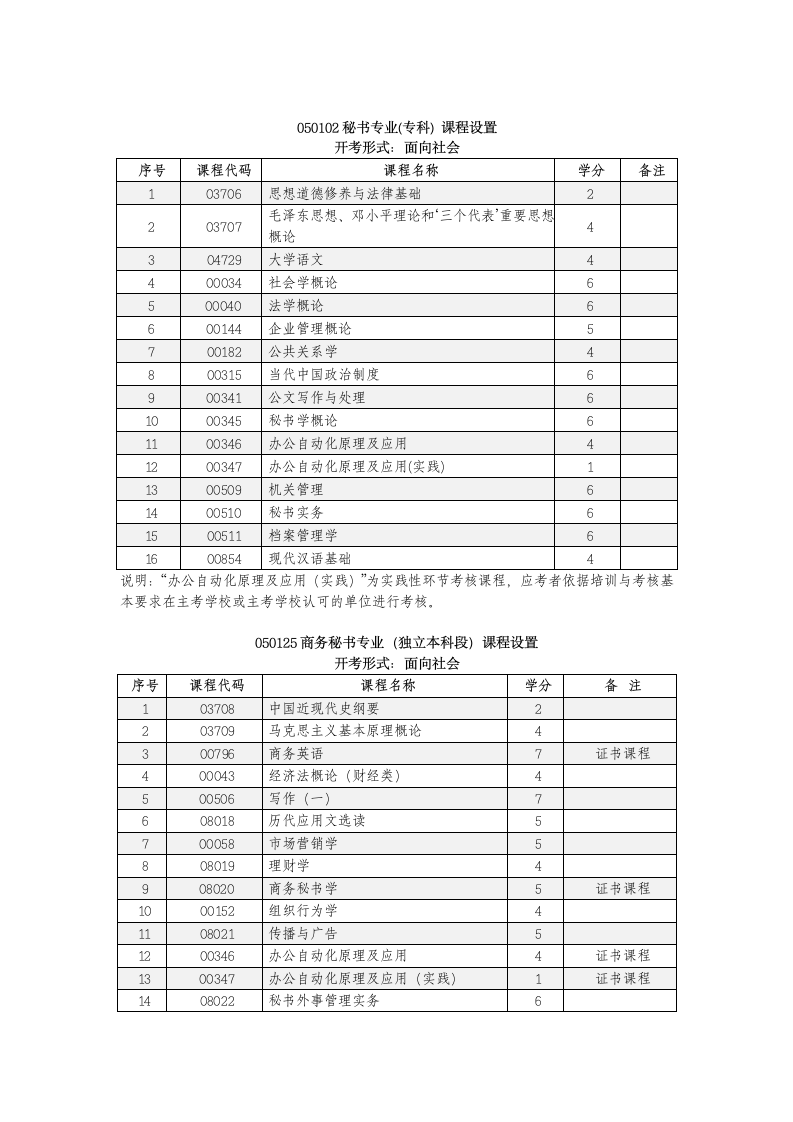 河南财经政法大学自考本科考试科目第5页