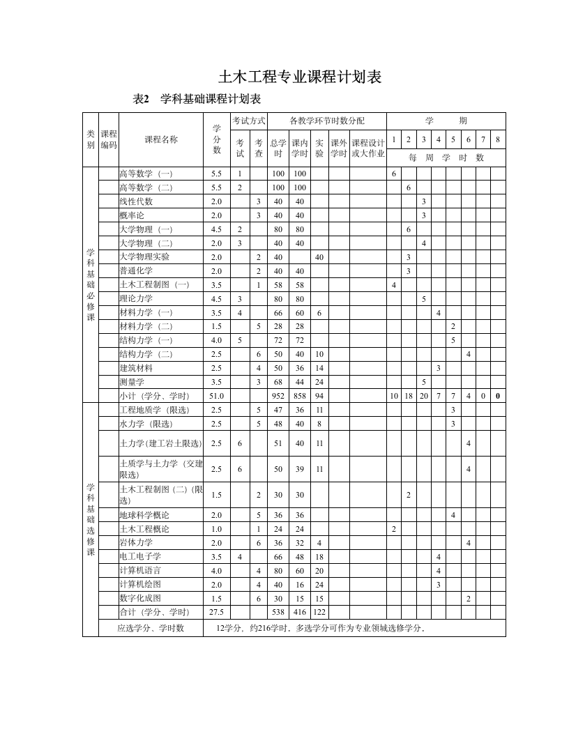 广西大学专业培养计划第3页