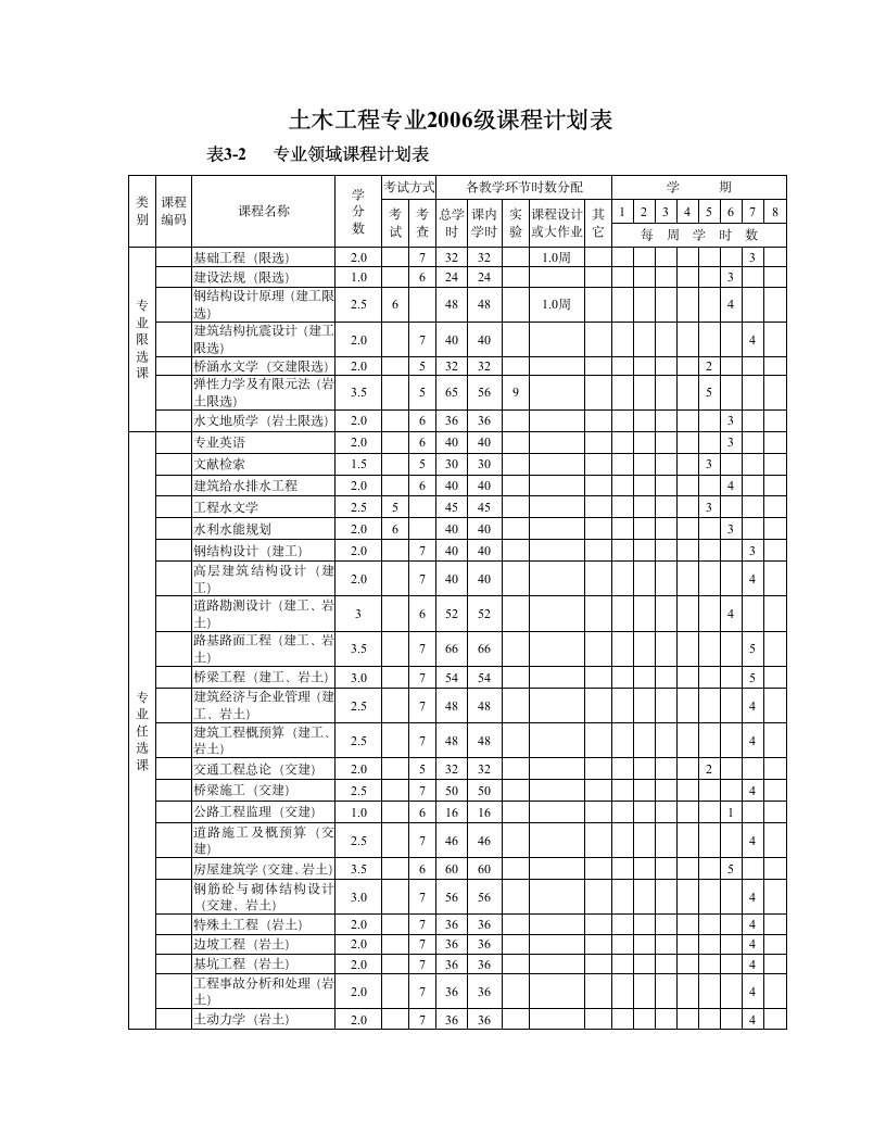 广西大学专业培养计划第5页