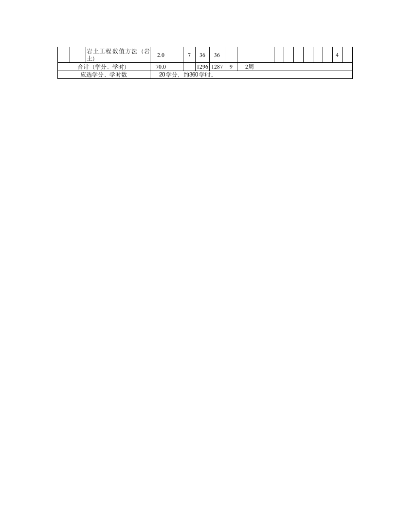 广西大学专业培养计划第6页