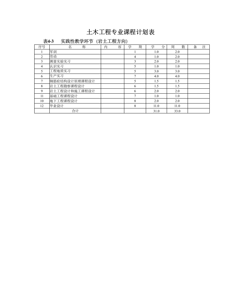 广西大学专业培养计划第7页