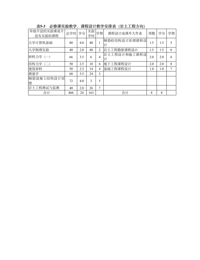 广西大学专业培养计划第8页