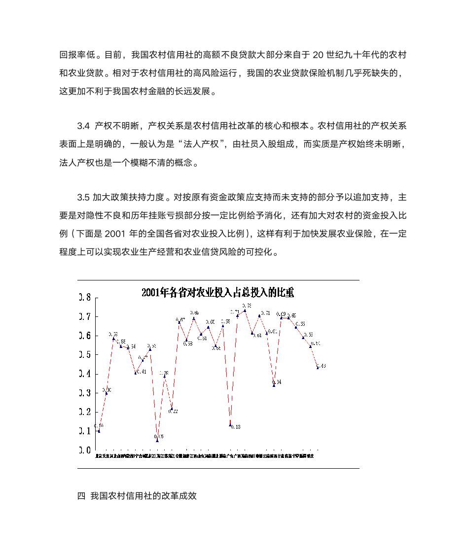 农村信用合作社发展及改革第6页