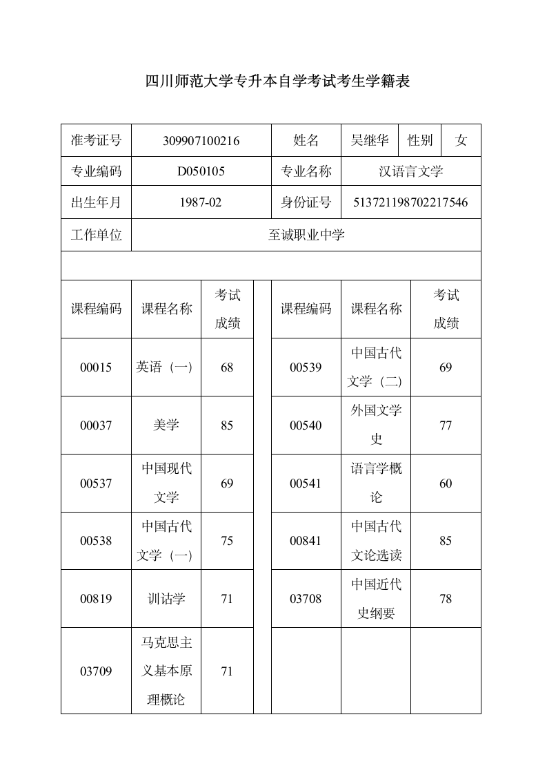 四川省高等教育自学考试考生学籍表第1页