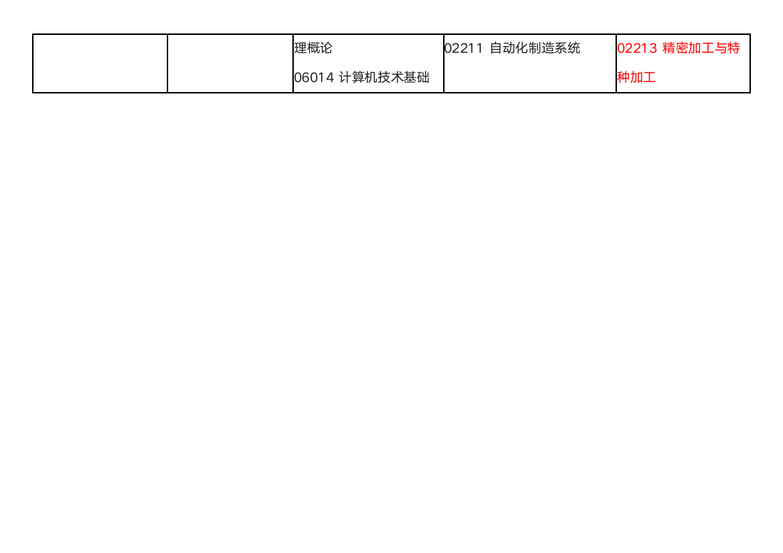 四川省高等教育自学考试2018年10月第2页