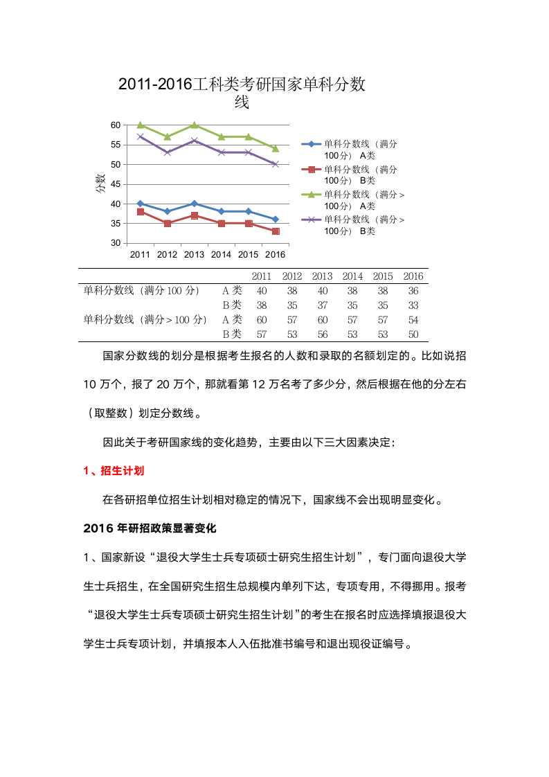 工科考研国家线第2页