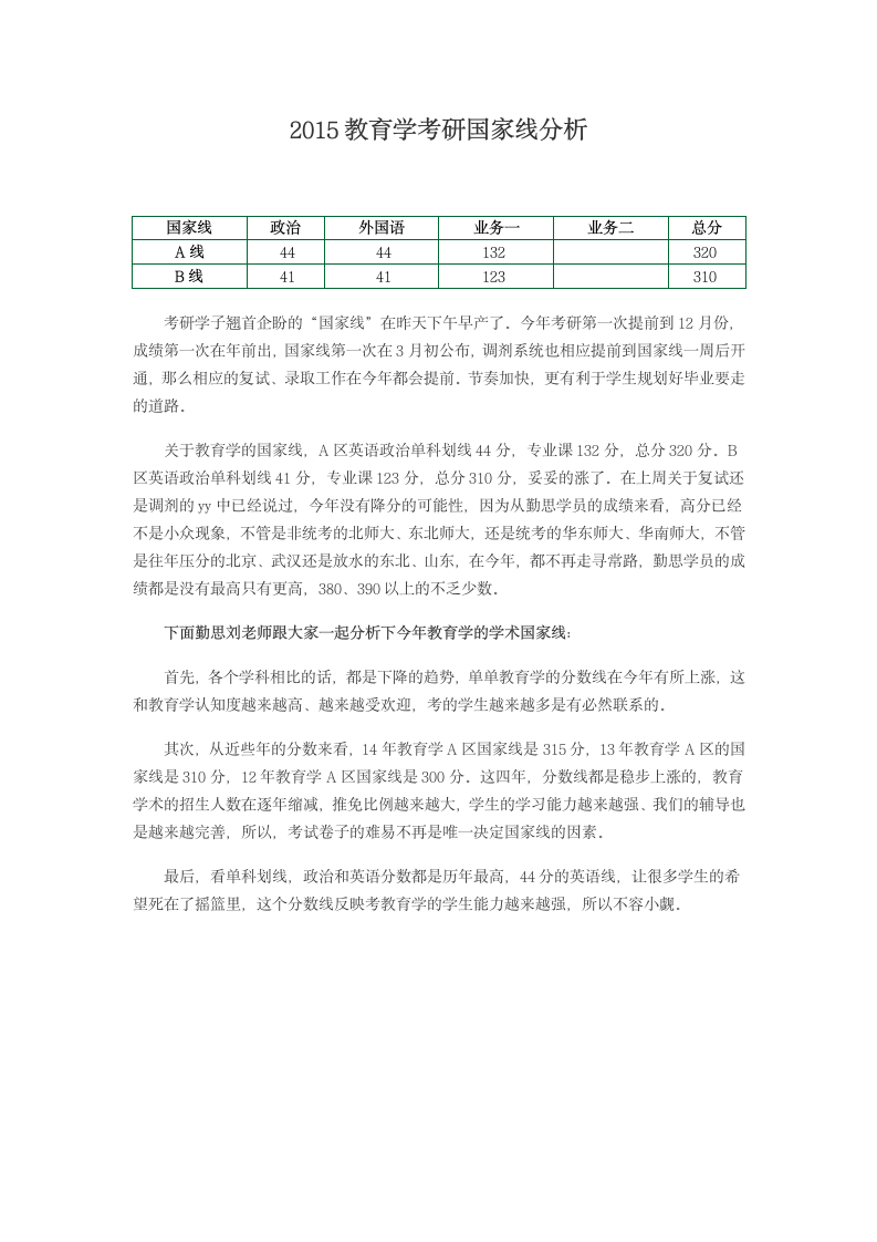 教育学考研国家线第1页