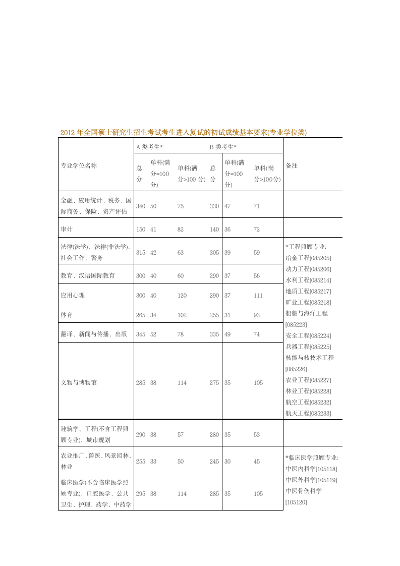 2013考研国家线第3页