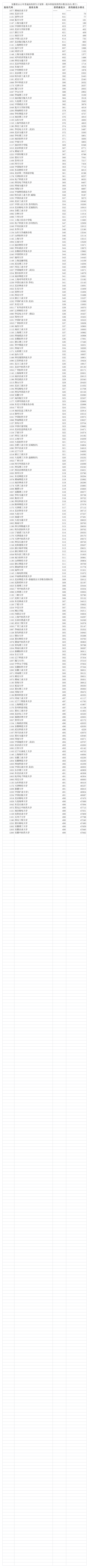 安徽2013年高考一本投档分数及名次排序表(理工)第1页