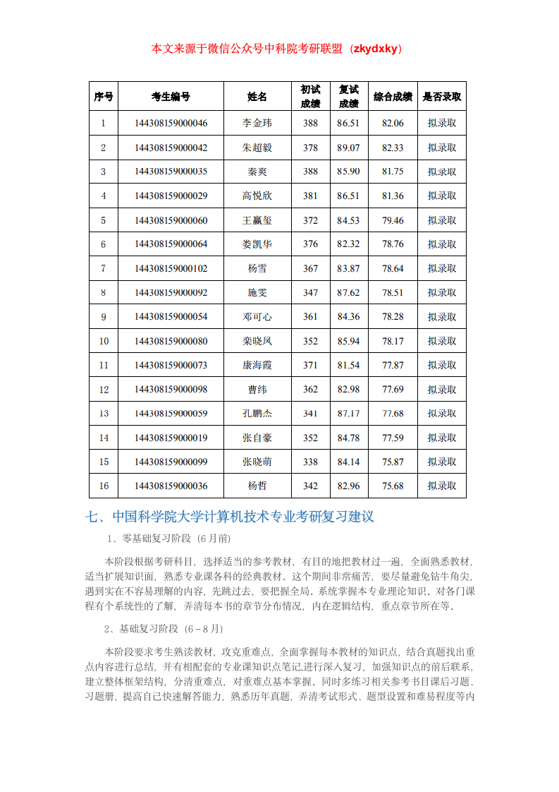 2020年中国科学院大学计算机技术考研招生情况、分数线、参考书目、录取名单、备考经验第3页