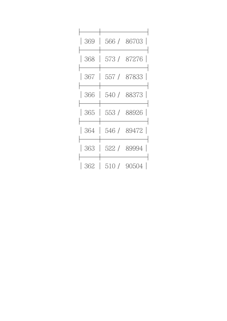 2011年浙江省高考理科第二批成绩分段表第17页