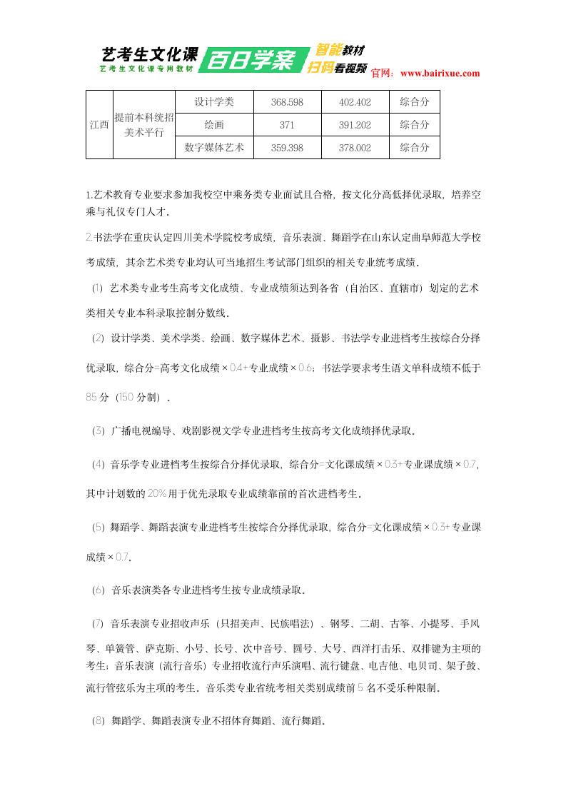 重庆师范大学2018年艺术类录取分数线第4页