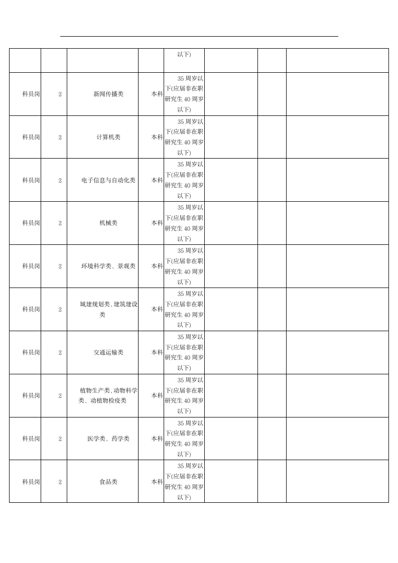 2016年江西省公务员职位表第3页