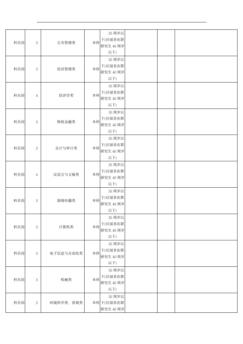 2016年江西省公务员职位表第4页