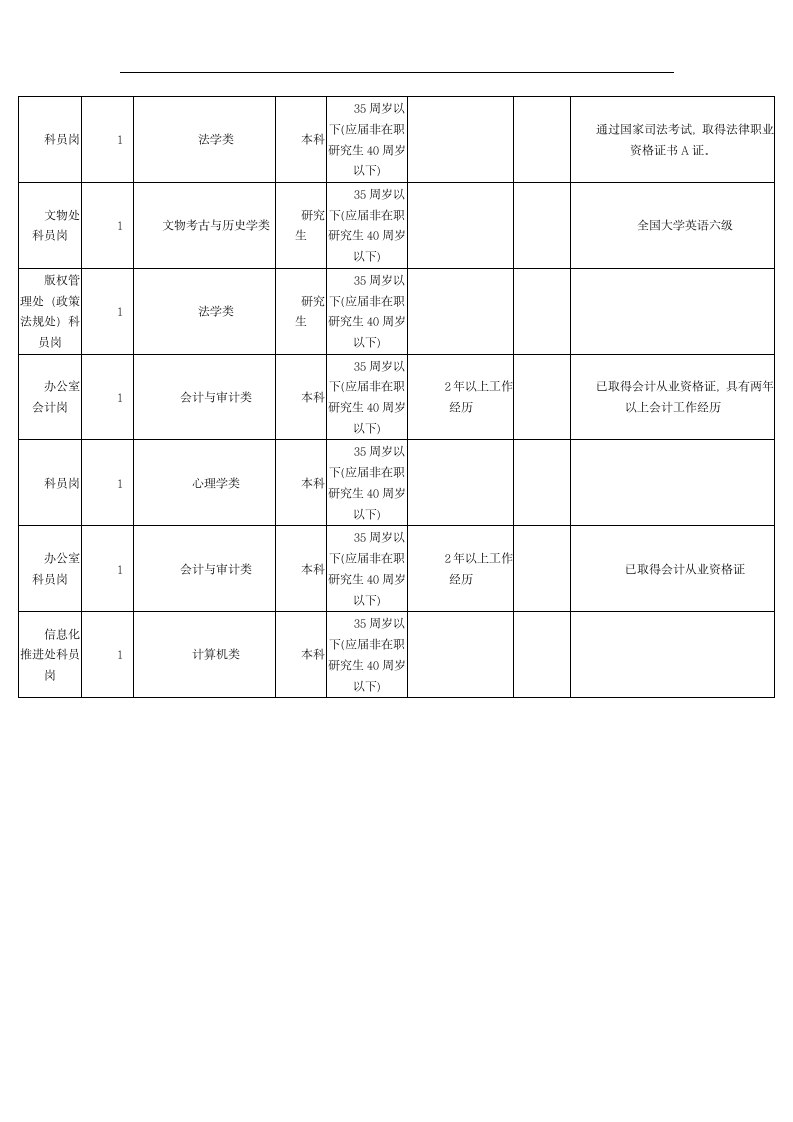 2016年江西省公务员职位表第6页