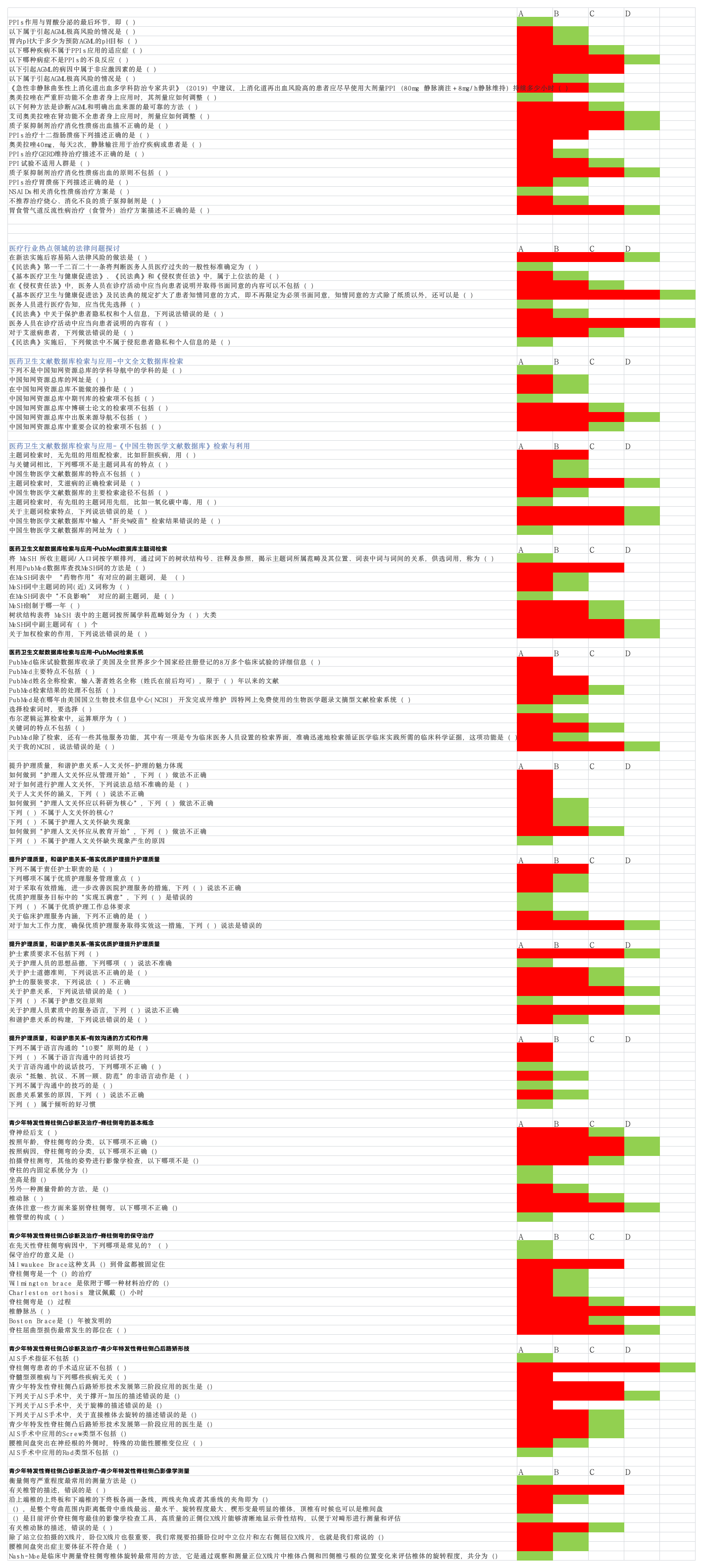 2022年江西省医学继续教育考试答案(华医网)第1页