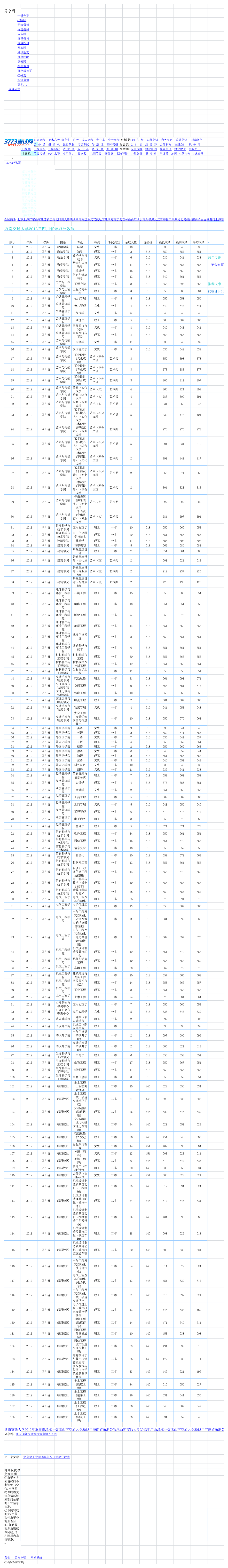 西南交通大学2012年四川省录取分数线第1页