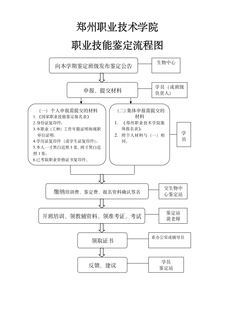 郑州职业技术学院第1页