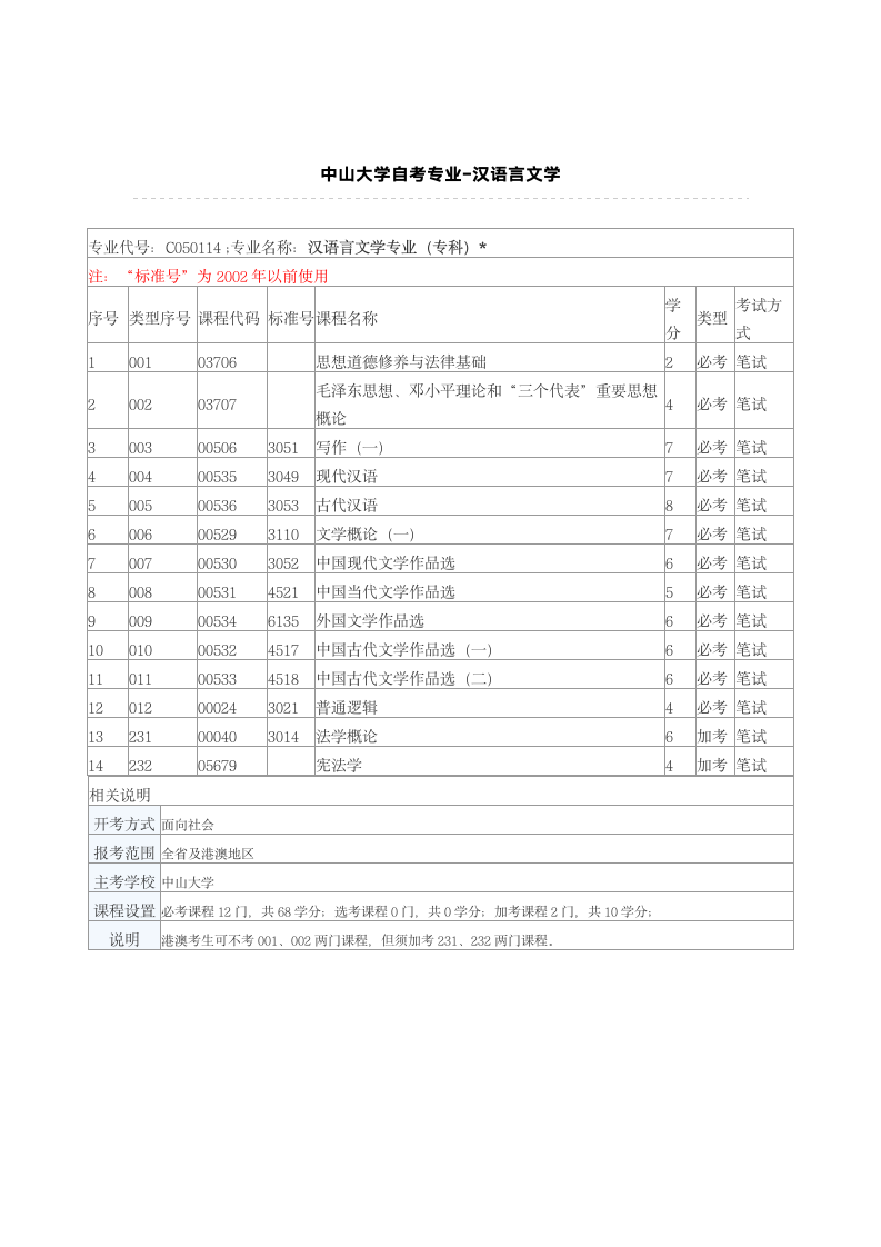 中山大学自考专业第1页