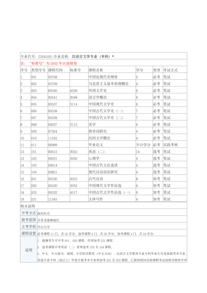 中山大学自考专业第2页