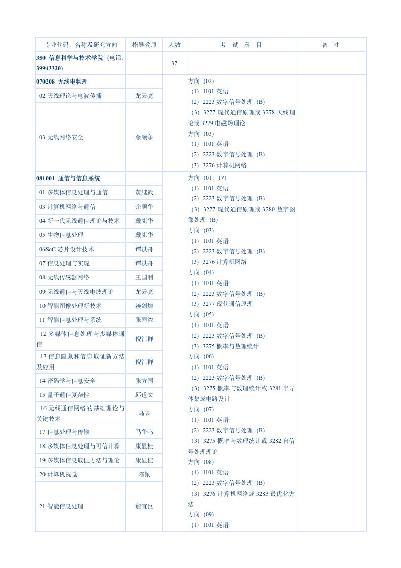 中山大学计算机博士生招生专业第1页