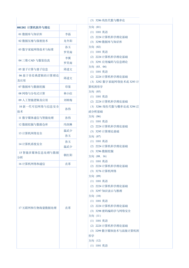 中山大学计算机博士生招生专业第3页