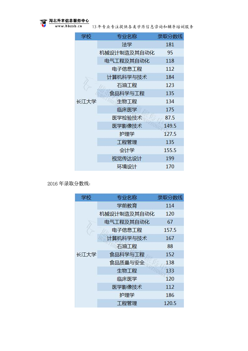 长江大学专升本历年录取分数线都是多少？第2页