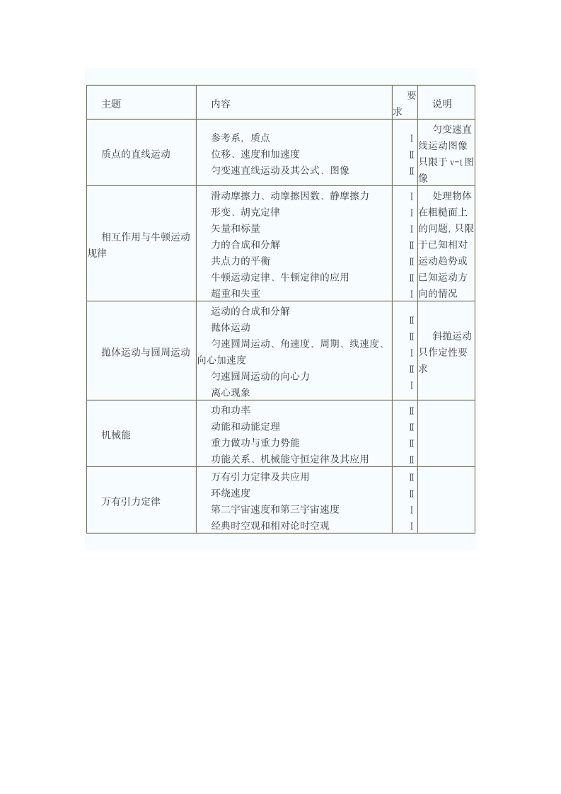 2014年海南物理高考考试说明第3页