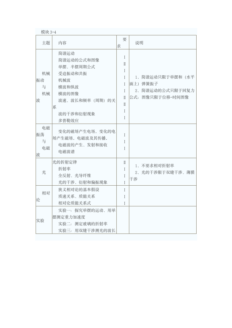 2014年海南物理高考考试说明第7页