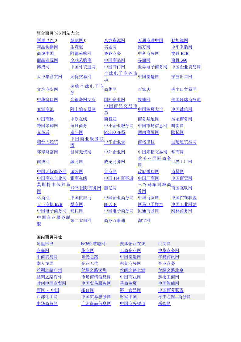 著名电商网站,B2B网站大全第1页