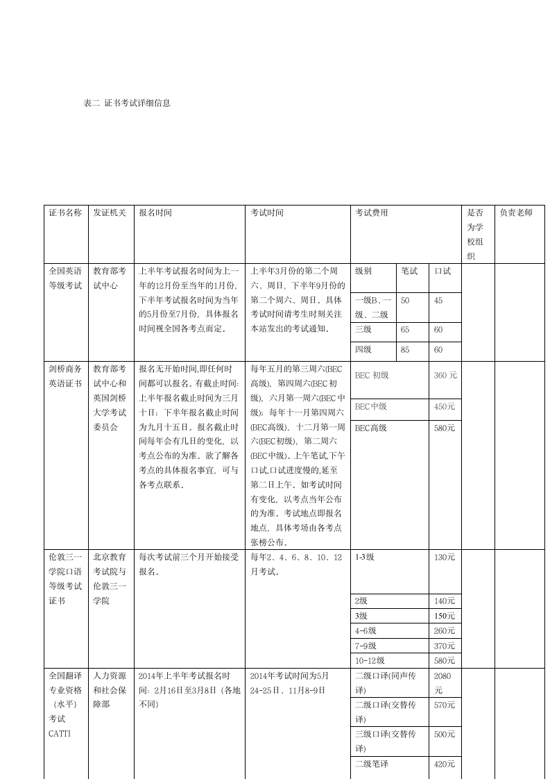 商务英语证书考试时间第1页