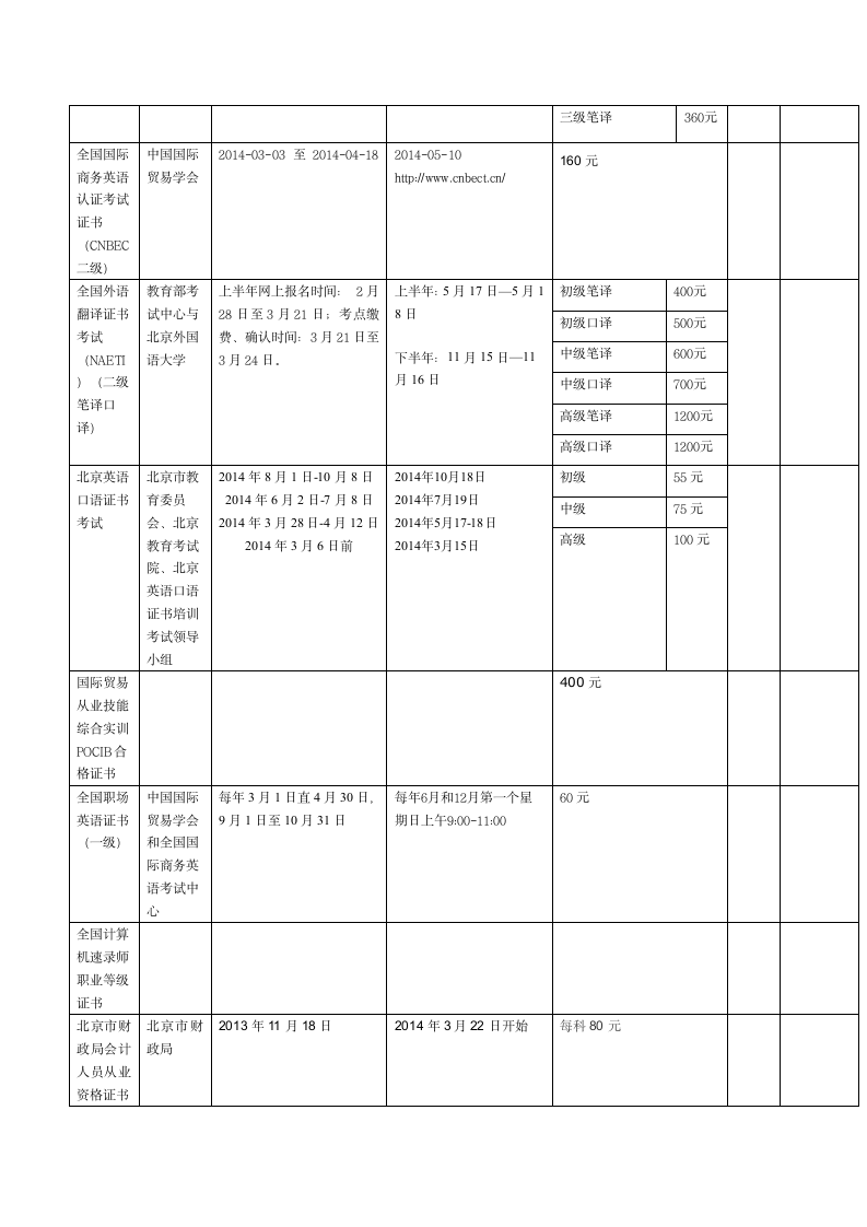 商务英语证书考试时间第2页