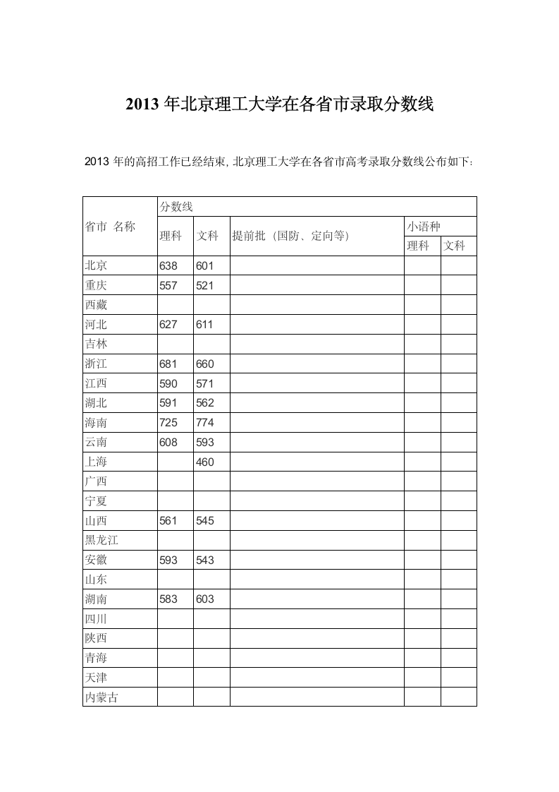 2013年北京理工大学在各省市录取分数线第1页