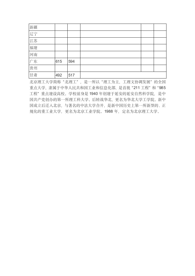 2013年北京理工大学在各省市录取分数线第2页