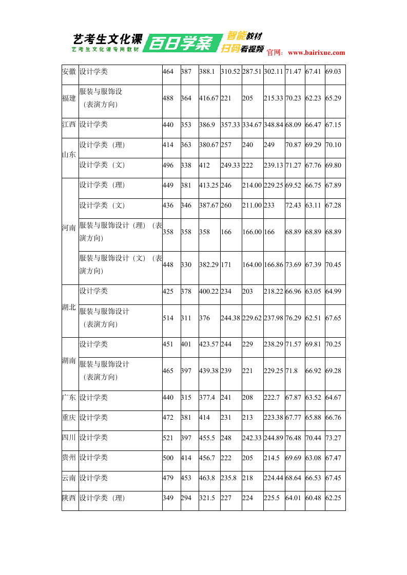 桂林电子科技大学2018年艺术类录取分数线第2页