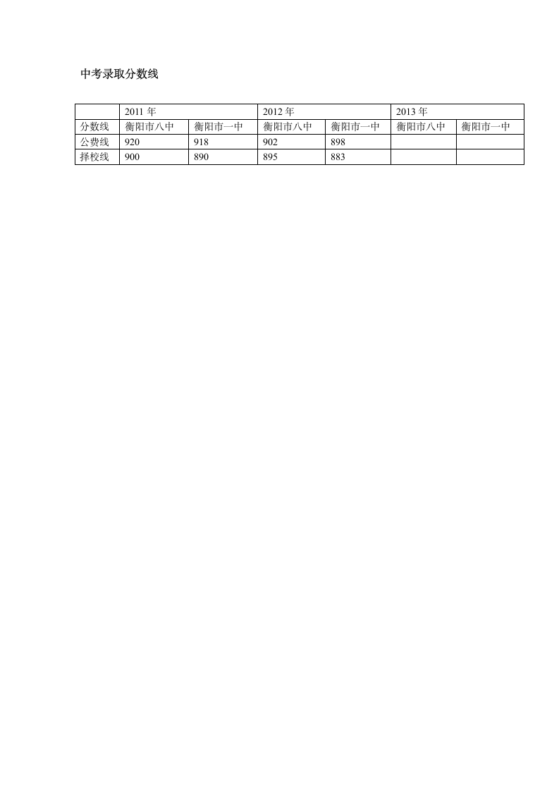 衡阳市一中、八中历届中考录取分数线第1页