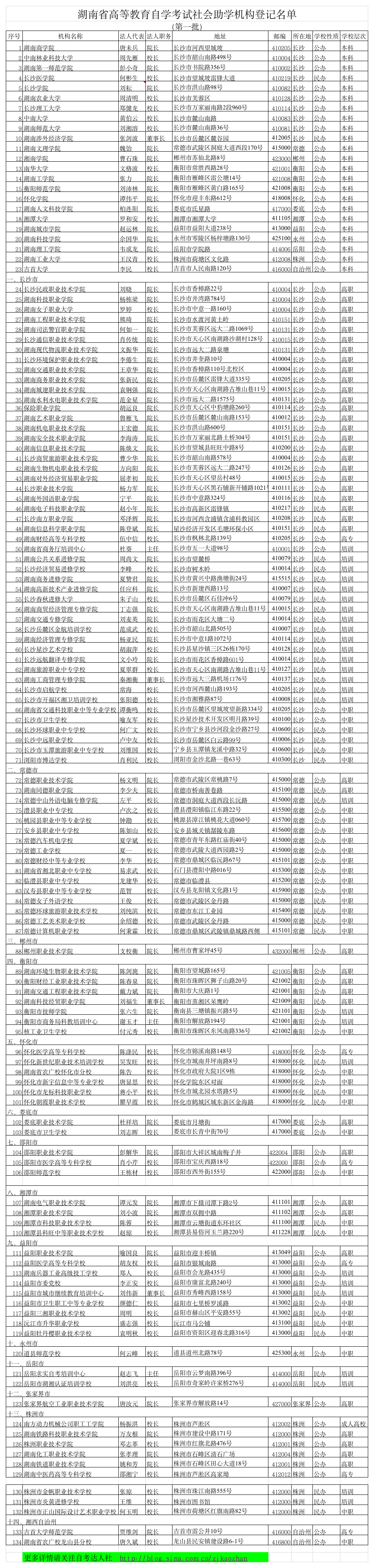 湖南自考公示助学机构第1页