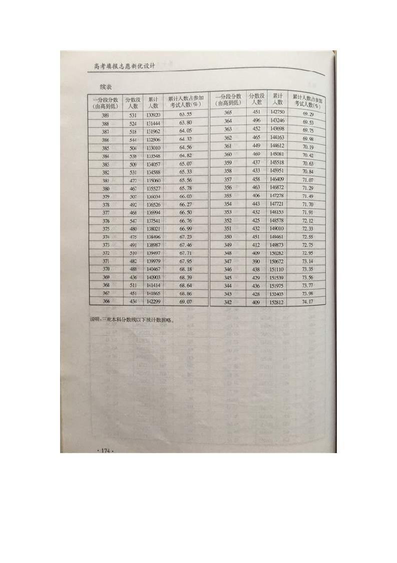 2014年陕西高考【理工科】成绩一分一段统计表第5页
